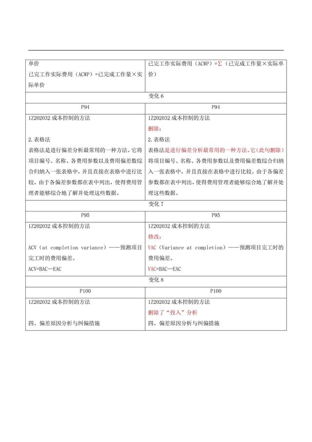 前沿(2)- 2022年版一级建造师《建设工程项目管理》新旧教材变化（2021年一级建造师项目管理教材变化）