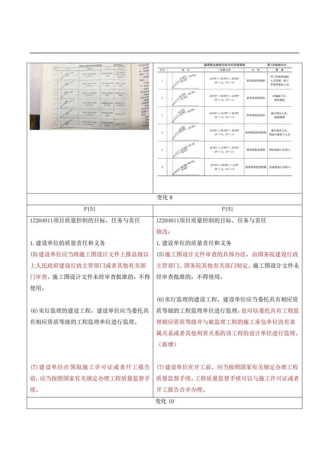 前沿(2)- 2022年版一级建造师《建设工程项目管理》新旧教材变化（2021年一级建造师项目管理教材变化）