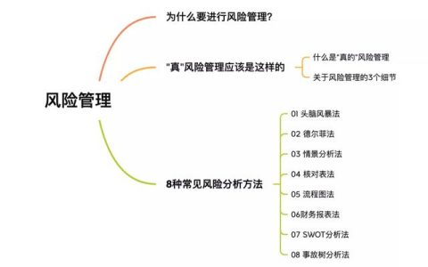 只用掌握这8个风险识别工具，就能轻松搞定项目风险管理（项目风险识别的工具和方法）