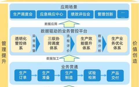 大数据如何让工厂生产管理更透明高效？一个简单的案例（生产过程透明化是智能工厂的系统）