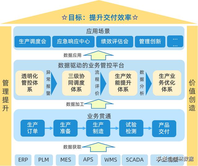 大数据如何让工厂生产管理更透明高效？一个简单的案例（生产过程透明化是智能工厂的系统）