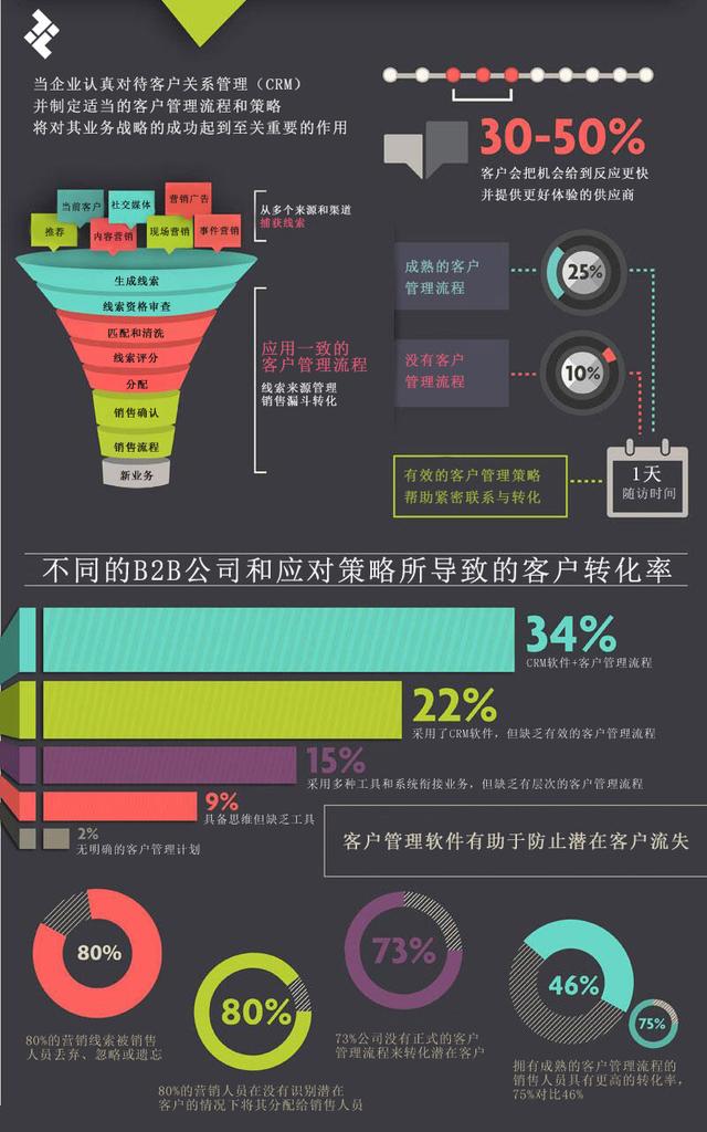 客户管理软件的核心功能和五大作用（客户管理系统的功能）