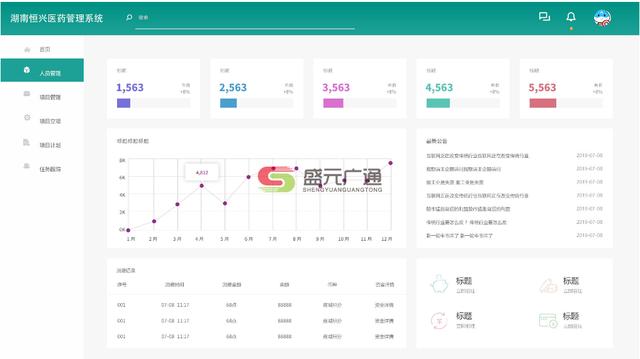 药企项目信息化管理解决方案——湖南恒兴医药信息化应用（制药企业信息化建设）