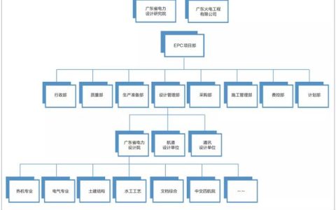 设计院设计项目管理与总承包设计管理，有哪些异同点？（设计院的项目经理和设总的区别）