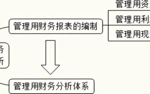 财务报表分析(2)（财务报表分析2021年4月真题及答案）