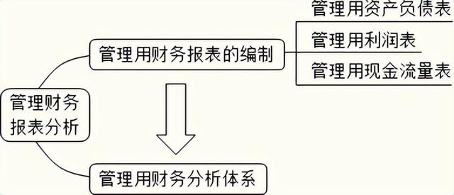 财务报表分析(2)（财务报表分析2021年4月真题及答案）