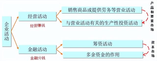 财务报表分析(2)（财务报表分析2021年4月真题及答案）