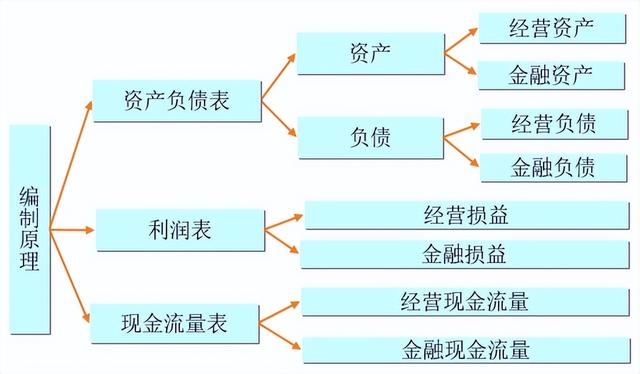 财务报表分析(2)（财务报表分析2021年4月真题及答案）