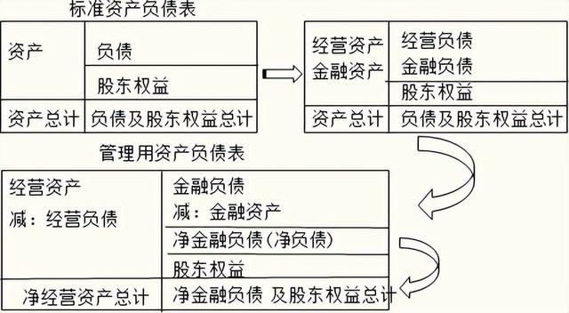 财务报表分析(2)（财务报表分析2021年4月真题及答案）