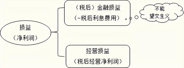 财务报表分析(2)（财务报表分析2021年4月真题及答案）