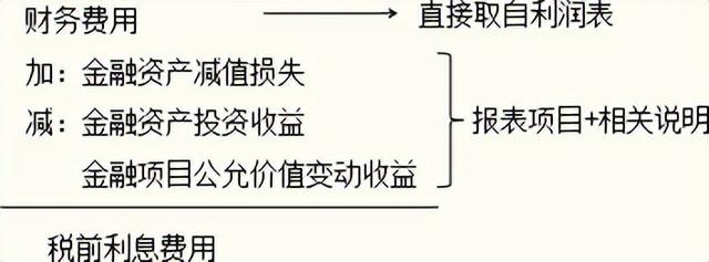 财务报表分析(2)（财务报表分析2021年4月真题及答案）