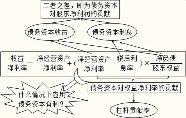 财务报表分析(2)（财务报表分析2021年4月真题及答案）