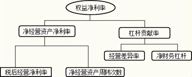 财务报表分析(2)（财务报表分析2021年4月真题及答案）