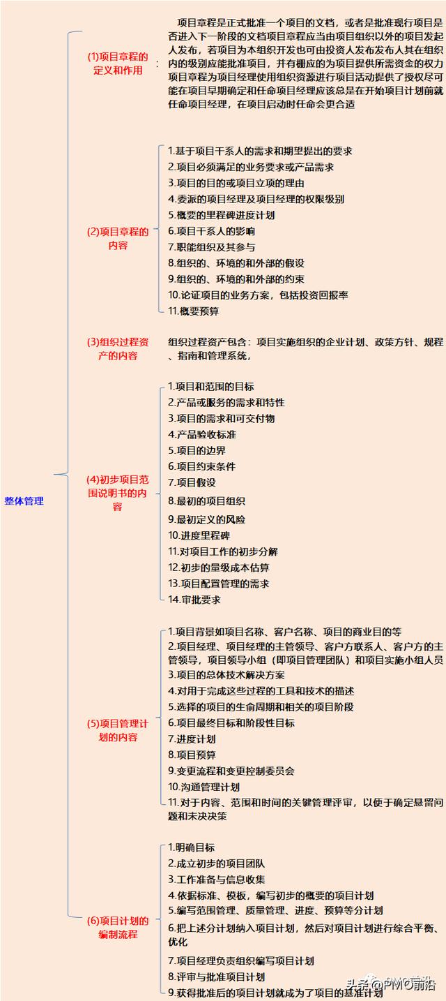 项目全生命周期应该干的事，不是PM你想象不到（什么是项目全生命周期）