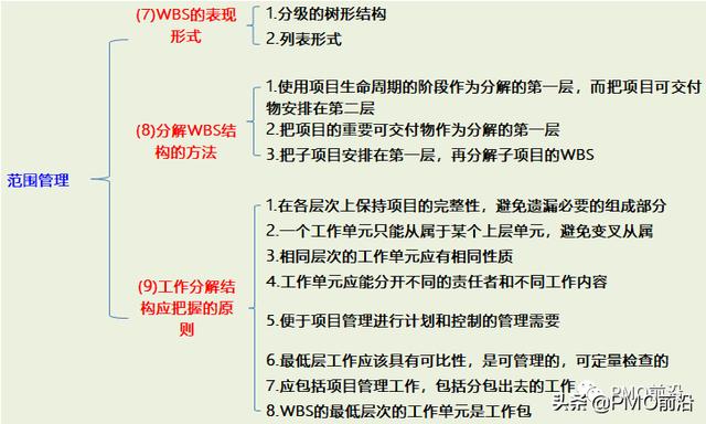 项目全生命周期应该干的事，不是PM你想象不到（什么是项目全生命周期）