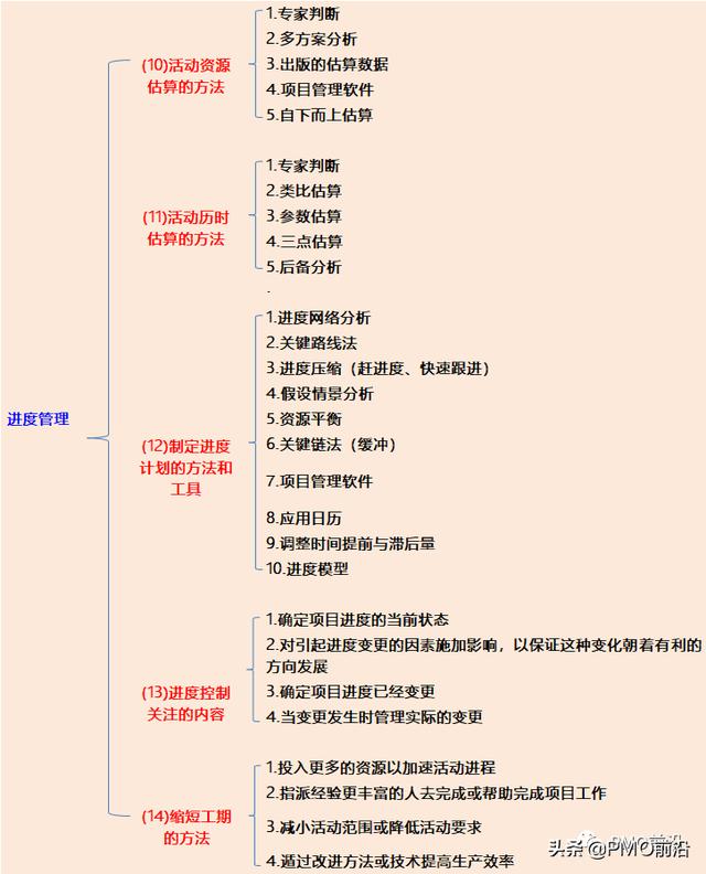 项目全生命周期应该干的事，不是PM你想象不到（什么是项目全生命周期）