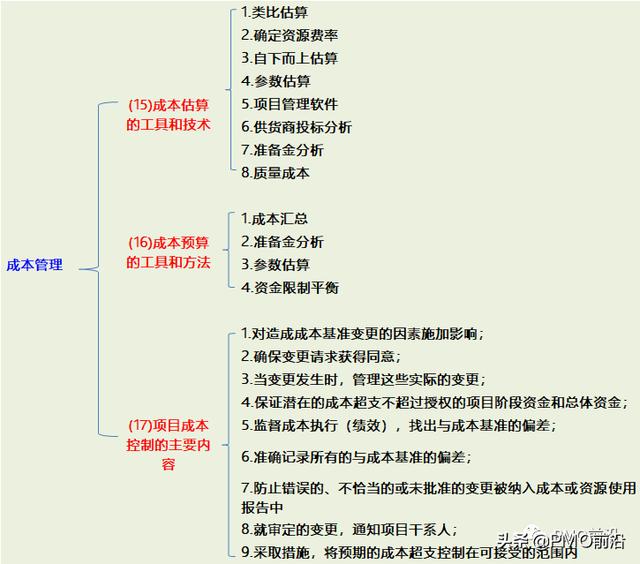 项目全生命周期应该干的事，不是PM你想象不到（什么是项目全生命周期）