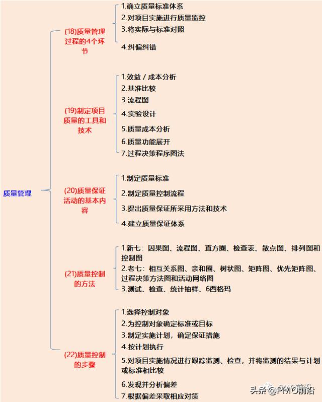 项目全生命周期应该干的事，不是PM你想象不到（什么是项目全生命周期）