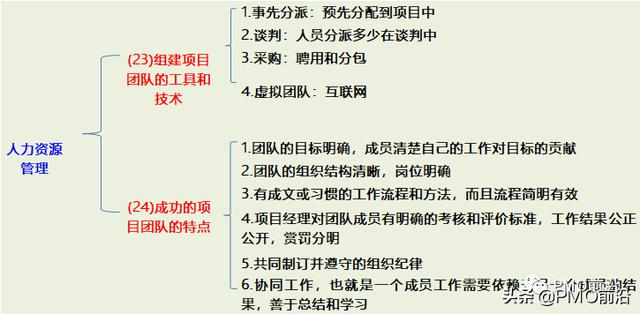 项目全生命周期应该干的事，不是PM你想象不到（什么是项目全生命周期）