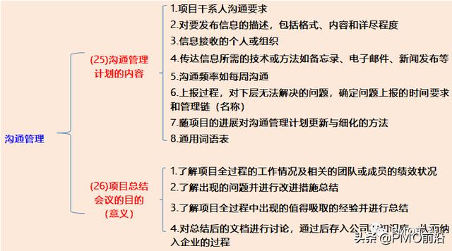 项目全生命周期应该干的事，不是PM你想象不到（什么是项目全生命周期）