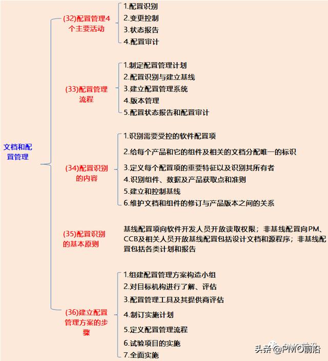 项目全生命周期应该干的事，不是PM你想象不到（什么是项目全生命周期）