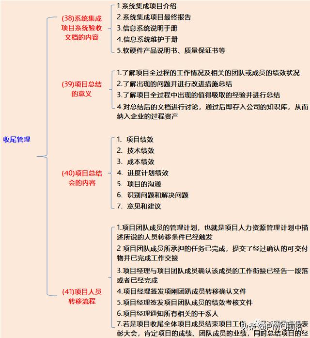 项目全生命周期应该干的事，不是PM你想象不到（什么是项目全生命周期）