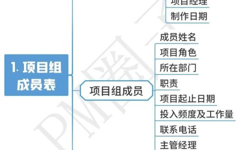 「下载」华为项目管理10大工具模板及视频教程（华为项目管理软件）