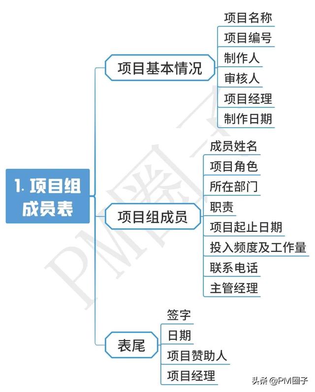 「下载」华为项目管理10大工具模板及视频教程（华为项目管理软件）