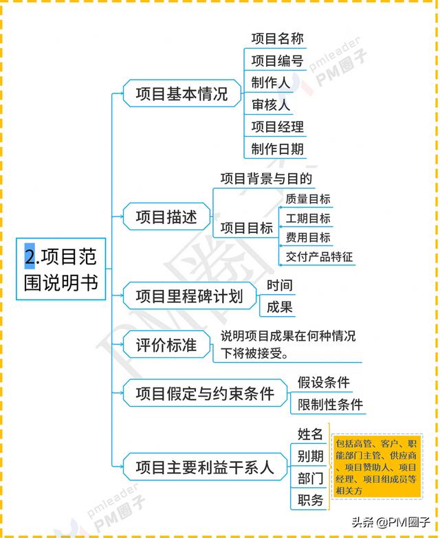 「下载」华为项目管理10大工具模板及视频教程（华为项目管理软件）