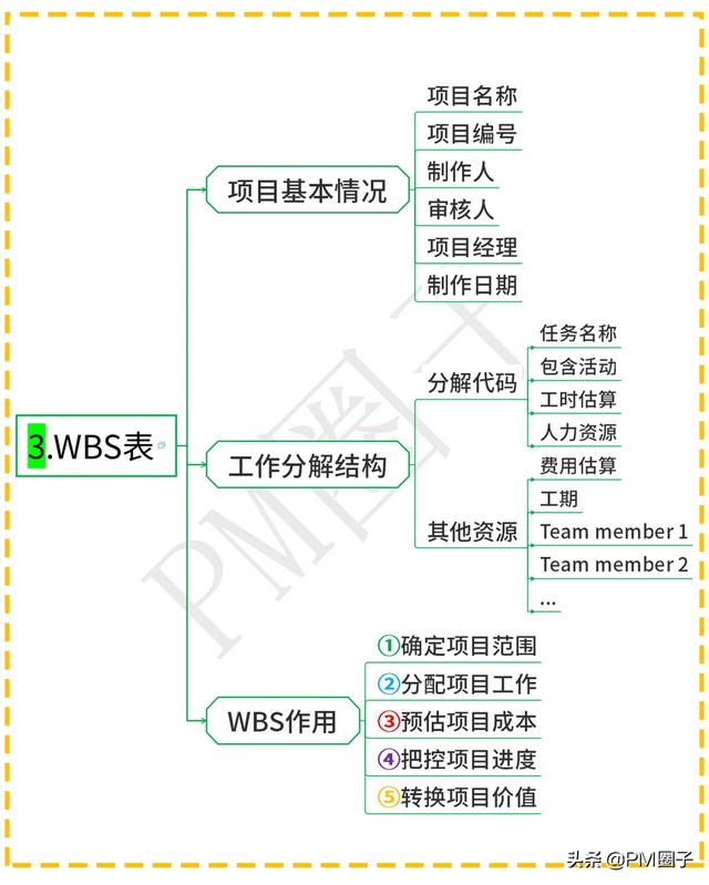 「下载」华为项目管理10大工具模板及视频教程（华为项目管理软件）