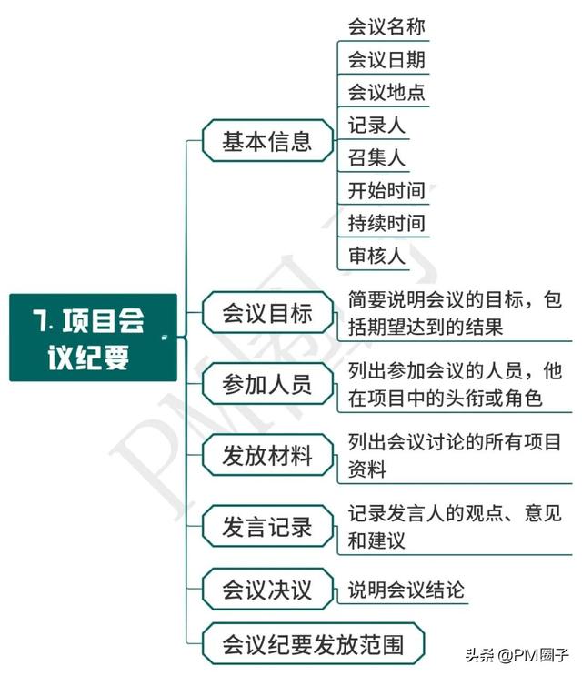 「下载」华为项目管理10大工具模板及视频教程（华为项目管理软件）