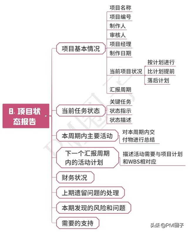 「下载」华为项目管理10大工具模板及视频教程（华为项目管理软件）