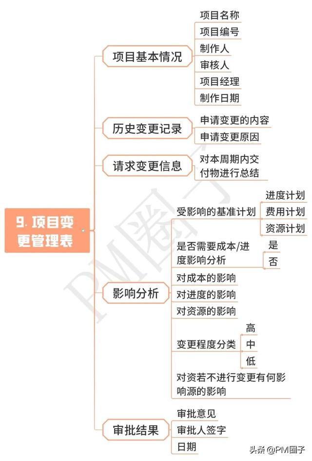 「下载」华为项目管理10大工具模板及视频教程（华为项目管理软件）