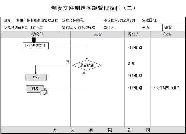 中小公司管理：制度实施、档案管理、会议组织等培训流程图（公司培训管理制度范本）