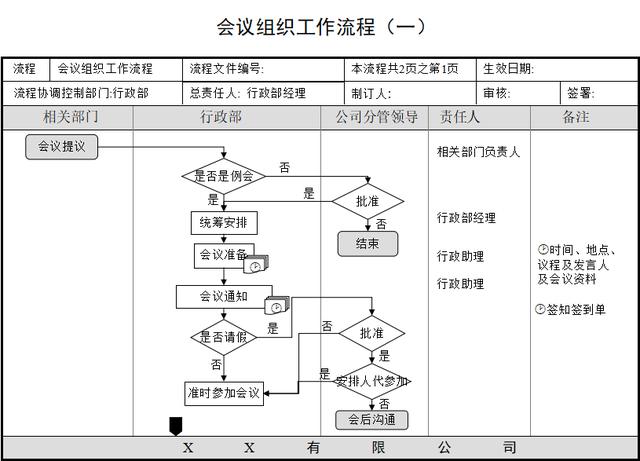 中小公司管理：制度实施、档案管理、会议组织等培训流程图（公司培训管理制度范本）