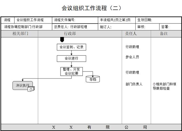 中小公司管理：制度实施、档案管理、会议组织等培训流程图（公司培训管理制度范本）