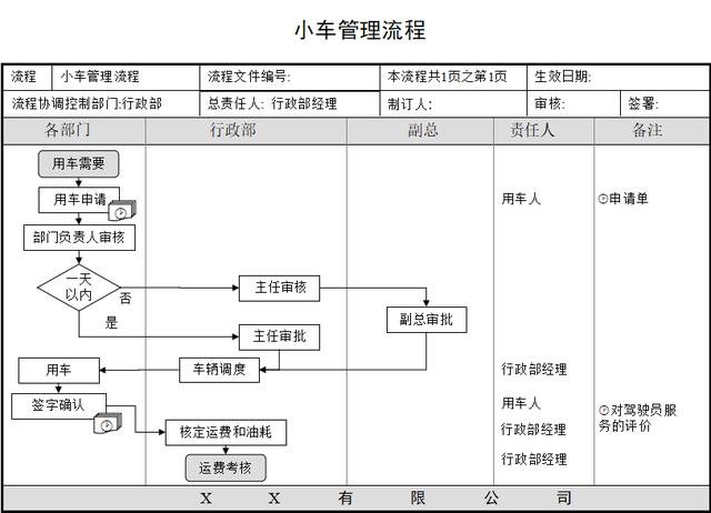 中小公司管理：制度实施、档案管理、会议组织等培训流程图（公司培训管理制度范本）