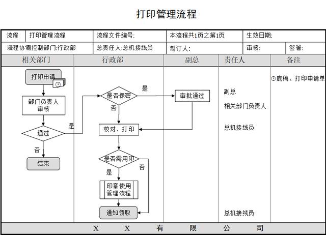 中小公司管理：制度实施、档案管理、会议组织等培训流程图（公司培训管理制度范本）