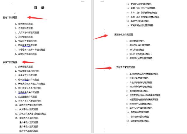 全套word物业管理流程图，完整框架设计，存档备用赶紧GET（物业公司管理流程图）