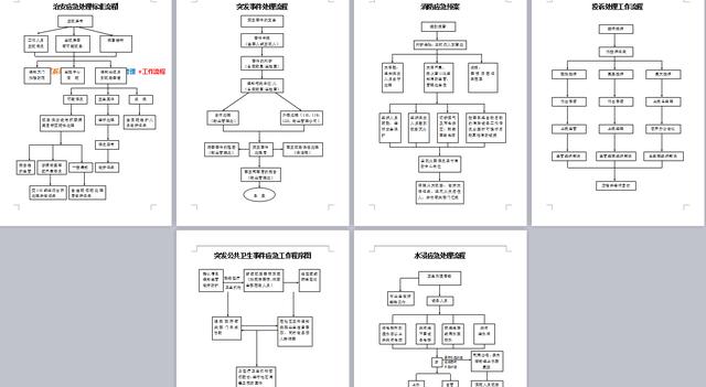 全套word物业管理流程图，完整框架设计，存档备用赶紧GET（物业公司管理流程图）