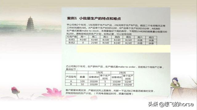 分享：多品种小批量生产计划导论、制定及进度管理（44页PPT）（多品种小批量生产计划编制）