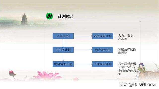 分享：多品种小批量生产计划导论、制定及进度管理（44页PPT）（多品种小批量生产计划编制）