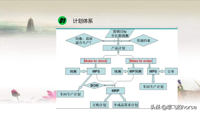 分享：多品种小批量生产计划导论、制定及进度管理（44页PPT）（多品种小批量生产计划编制）