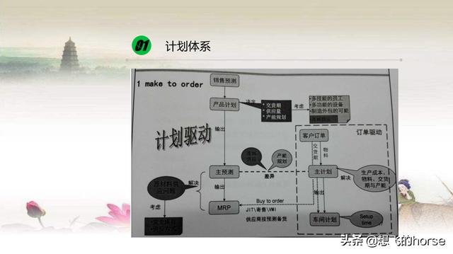 分享：多品种小批量生产计划导论、制定及进度管理（44页PPT）（多品种小批量生产计划编制）