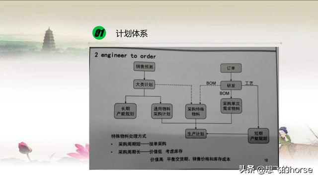 分享：多品种小批量生产计划导论、制定及进度管理（44页PPT）（多品种小批量生产计划编制）