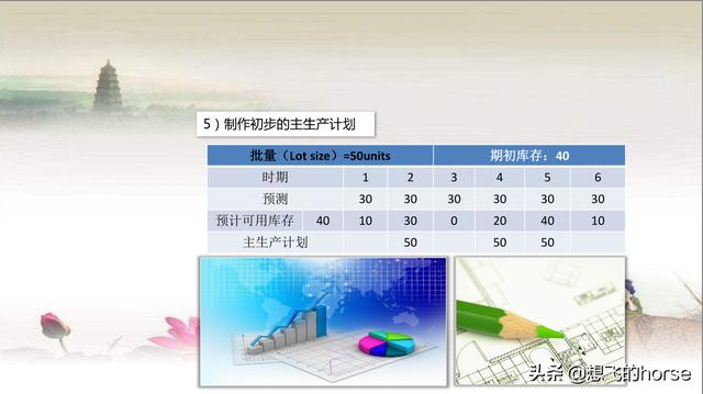 分享：多品种小批量生产计划导论、制定及进度管理（44页PPT）（多品种小批量生产计划编制）