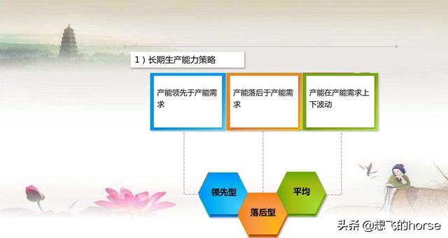 分享：多品种小批量生产计划导论、制定及进度管理（44页PPT）（多品种小批量生产计划编制）