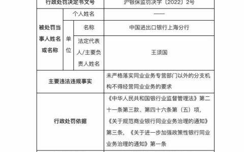 因未落实同业业务经营问题，进出口银行上海分行被罚50万（银行同业业务处罚）