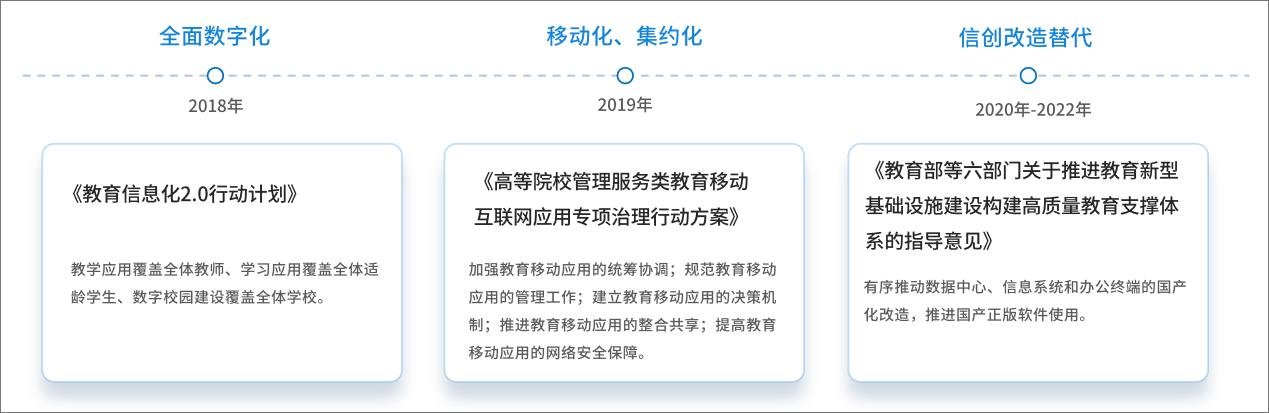 泛微数字化高校运营平台：统一办公平台、服务大厅（上海微校大规模智慧平台登录）