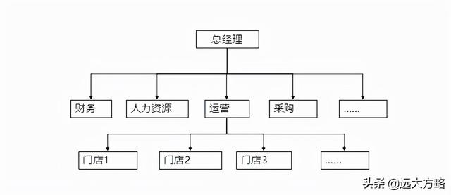 知识分享：项目管理的三种组织结构（项目管理的组织结构有几种）